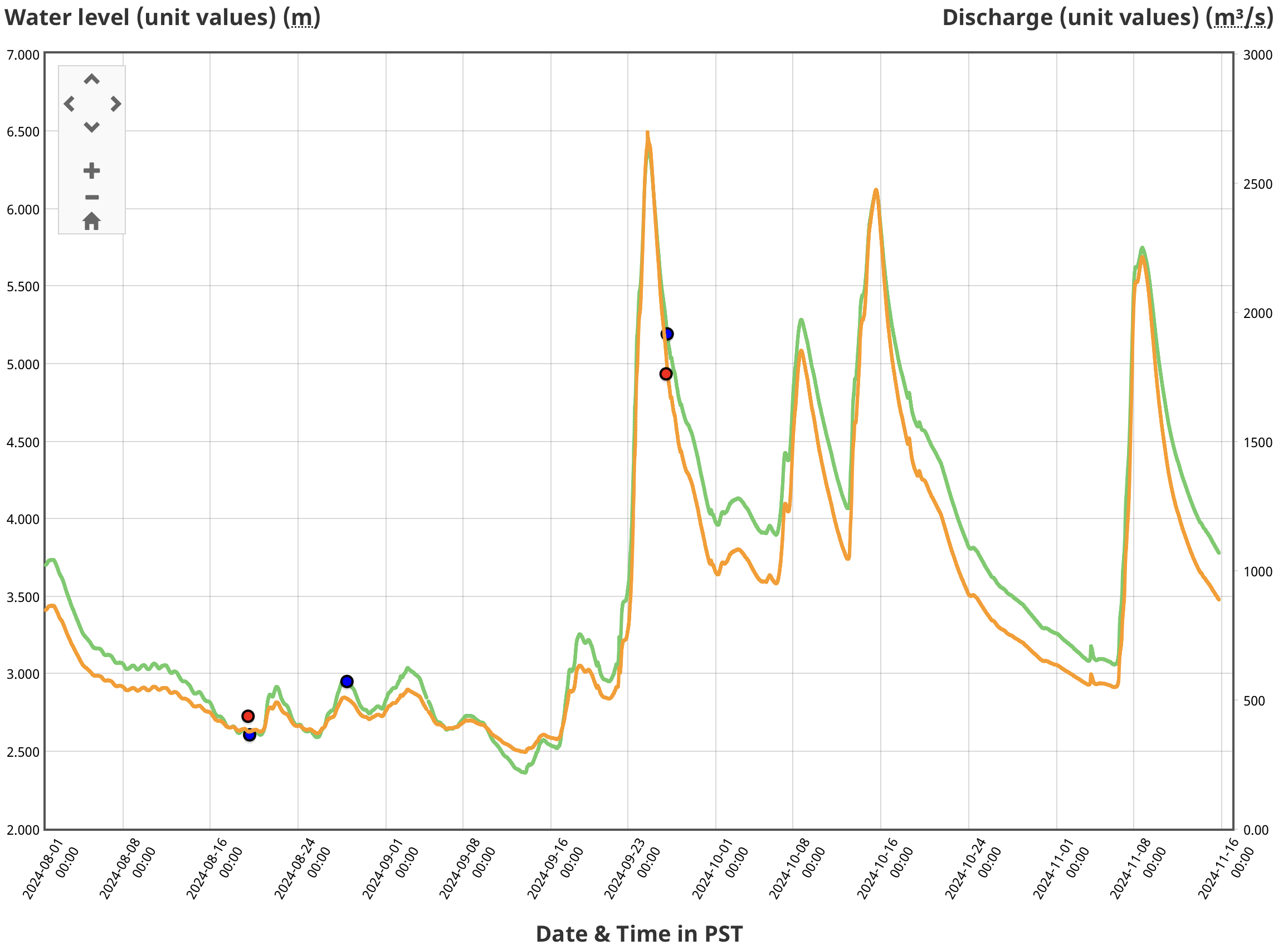 A graph of a graph Description automatically generated with medium confidence